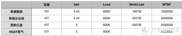 Synology 群晖 DS918+ NAS 及Seagate 希捷 酷狼 10T 硬盘 开箱