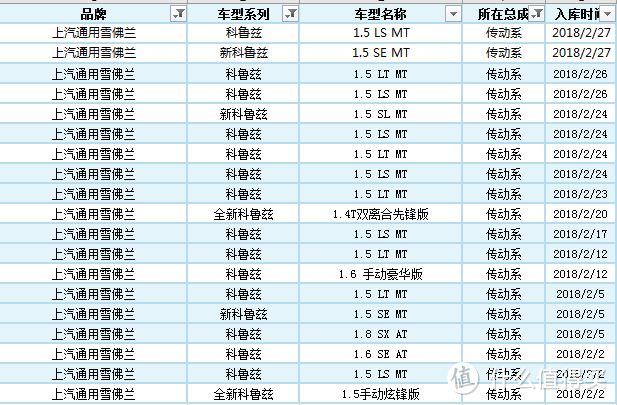 机油增多的，不只是CR-V！解读2018年2月质检总局汽车缺陷排行榜