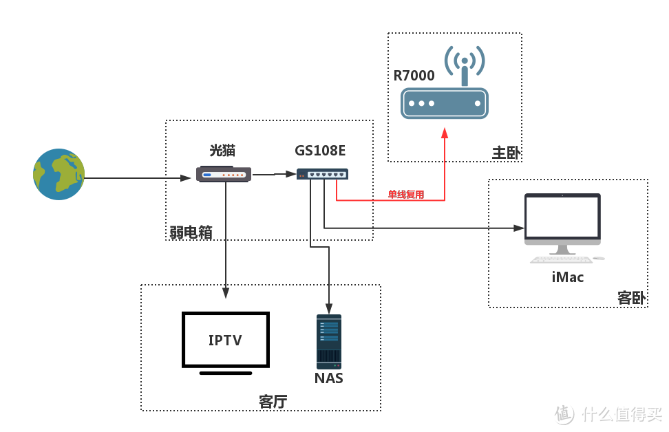 NETGEAR 美国网件 R7000 路由器 梅林刷回官方后再刷梅林固件实战