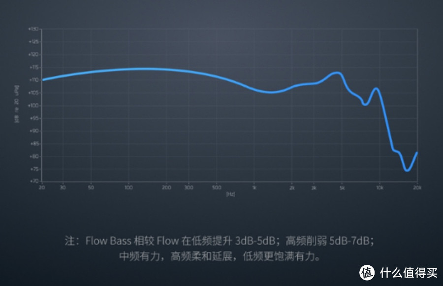 #本站首晒#MEIZU 魅族 Flow Bass 三单元耳机  上手体验