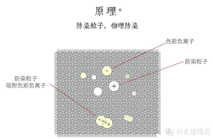 约会能救命的应急好物！再也不会犯尴尬症了！