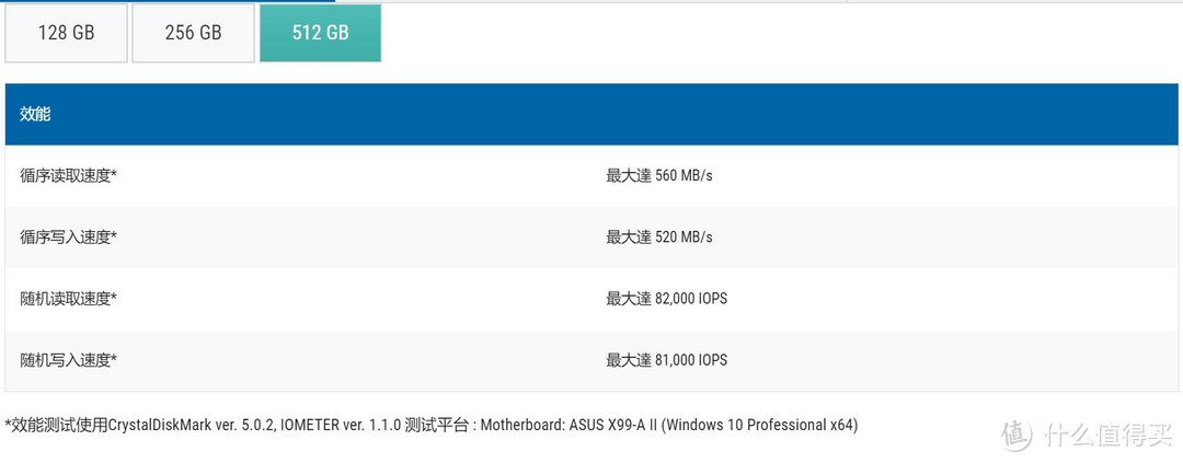 新一代64层3D NAND小红砖—Plextor 浦科特 M8VC 512GB SATA SSD固态硬盘性能解析