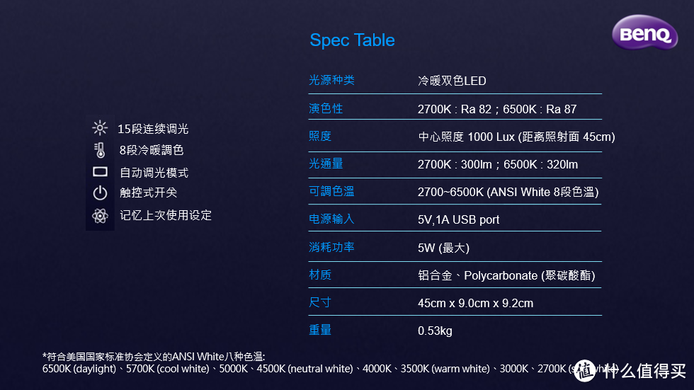 #剁主计划-武汉#【用光明驾驭你黑夜的灵感 】:BenQ 明基 WiT ScreenBar 智能挂灯的深度测评