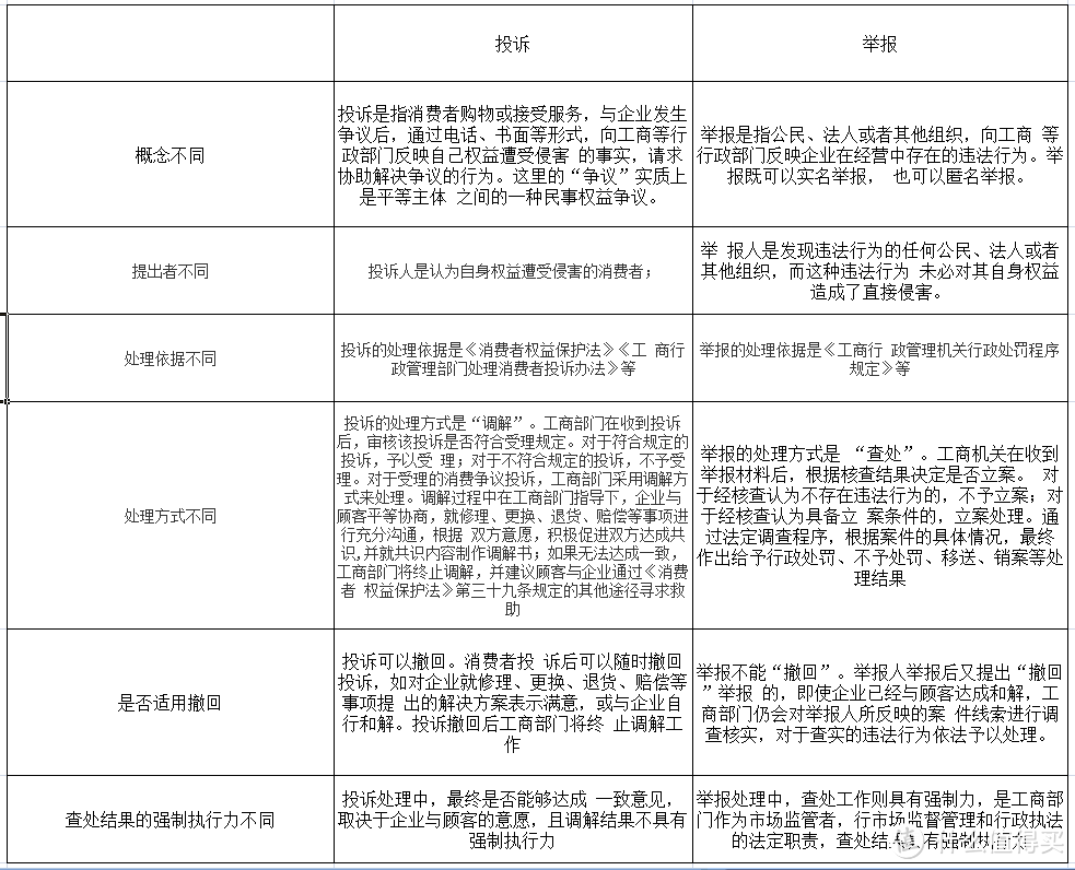 全国12315互联网平台（2018二期升级）使用指南