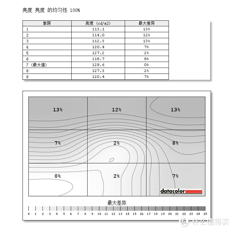 #剁主计划-郑州#本站首晒#显示器也玩Type-C接口：BenQ 明基 PD2710QC 四面无边框显示器 开箱