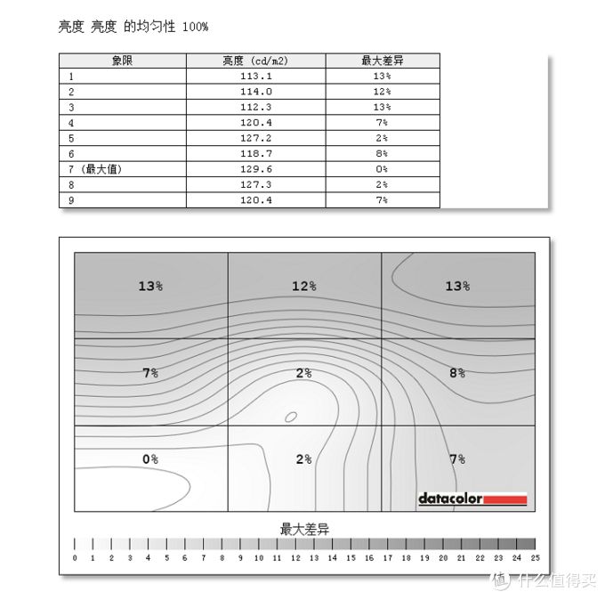 #剁主计划-郑州#本站首晒#显示器也玩Type-C接口:BenQ 明基 PD2710QC 四面无边框显示器 开箱