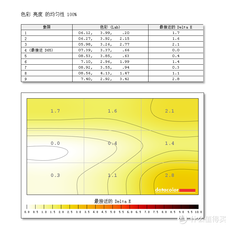 #剁主计划-郑州#本站首晒#显示器也玩Type-C接口：BenQ 明基 PD2710QC 四面无边框显示器 开箱