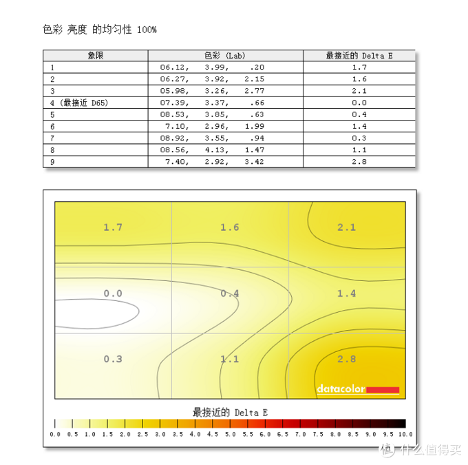 #剁主计划-郑州#本站首晒#显示器也玩Type-C接口：BenQ 明基 PD2710QC 四面无边框显示器 开箱