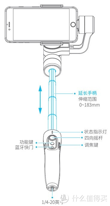 手机摄影另一种可能性:飞宇科技 Vimble 2 手机稳拍杆开箱试用报告