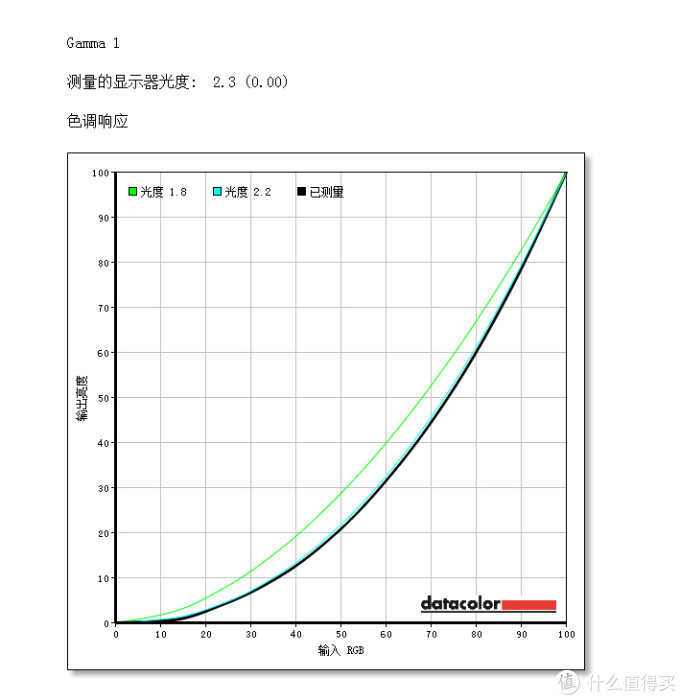 #剁主计划-郑州#本站首晒#显示器也玩Type-C接口：BenQ 明基 PD2710QC 四面无边框显示器 开箱