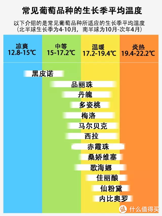 图解常见干红葡萄酒的酒体，留着以后买酒用