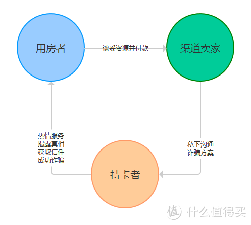 #剁主计划-苏州#深度曝光 ！星级酒店代订的套路那么深，你都知道吗？