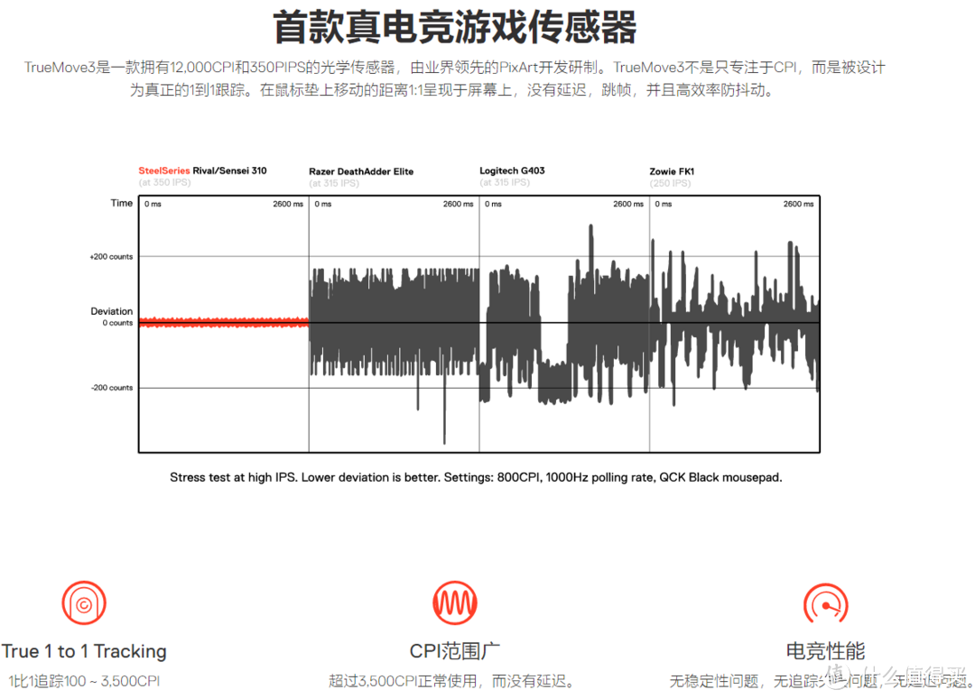 有提升空间，但没有短板——赛睿Rival 310游戏鼠标众测报告