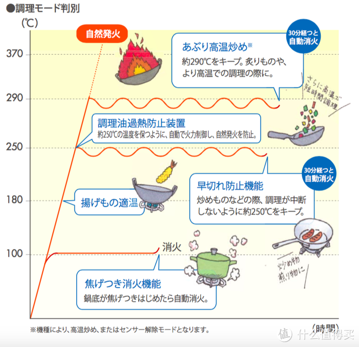 #年后装修焕新家#燃气灶"黑科技"哪家强？日式燃气灶选购全攻略