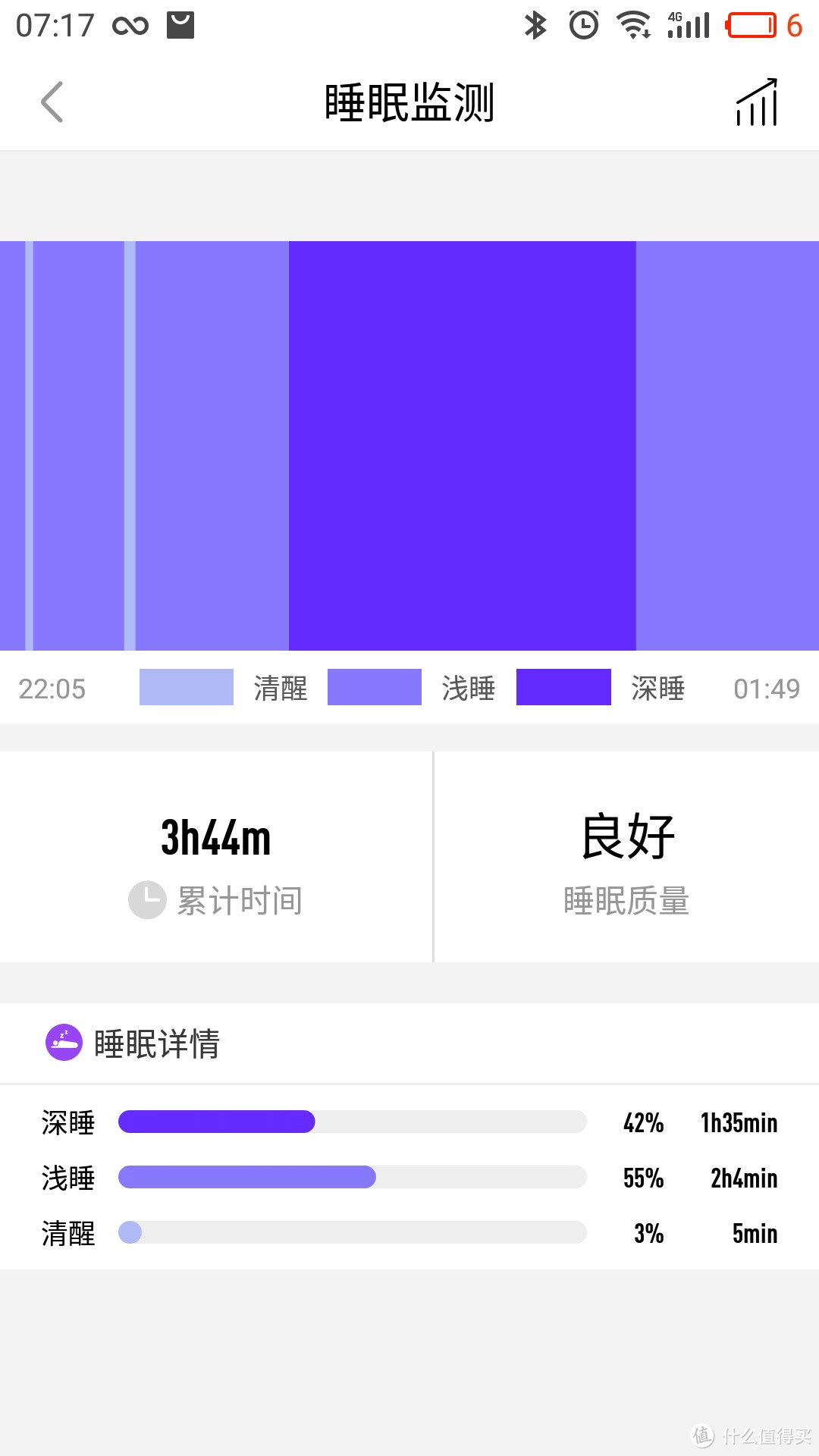 结合APP，可有睡眠质量监控