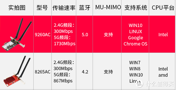 #剁主计划-宁波#声波雷达、龙眼功能，微星的功能你真的了解吗：MSI 微星 Z370  CARBON 主板介绍