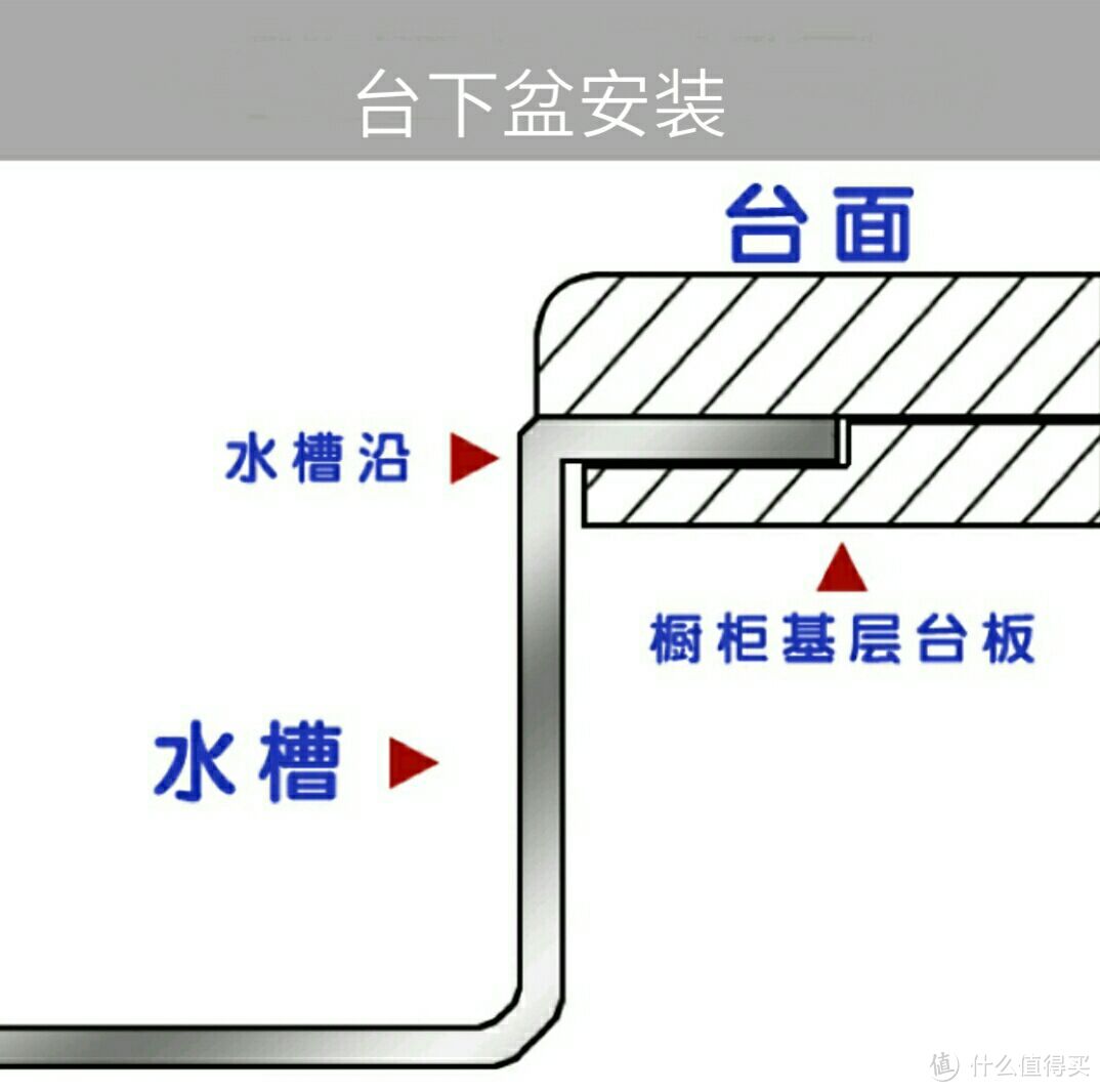 铁皮水槽安装图图片