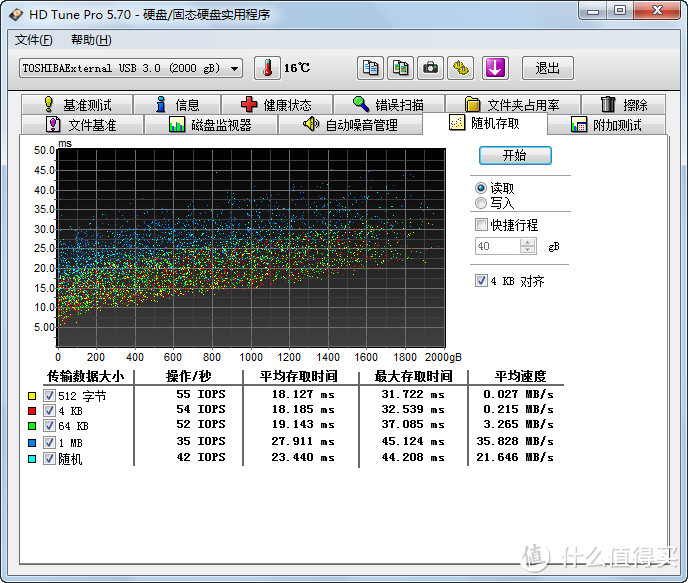 明明可以靠颜值取胜，它却用实力证明了自己：TOSHIBA 东芝 V9 2T 移动硬盘 使用评测