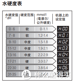 SIEMENS 西门子 8套进口 2017款SC76M640TI 嵌入式洗碗机 开箱