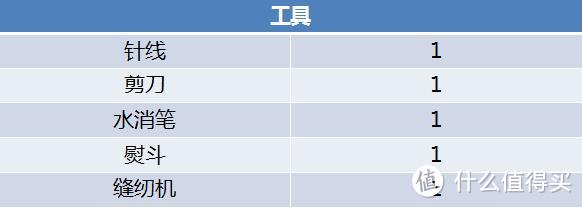 两种纸型一样外观效果的贝壳化妆包（附简单制作过程）