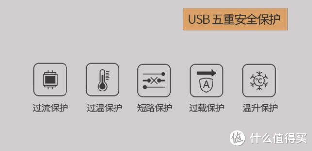 线材有点硬——飞利浦便携迷你USB桌面旅行插座众测报告
