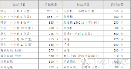 瘦身90斤，Diao丝逆袭靠减肥，个人减肥方法分享【减肥健身】