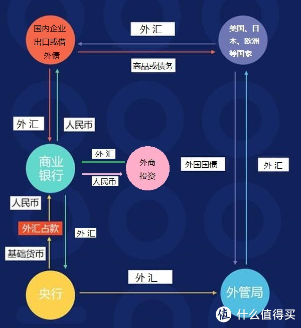 （中篇） 一个风控眼里的房市、股市投资 之 房市篇