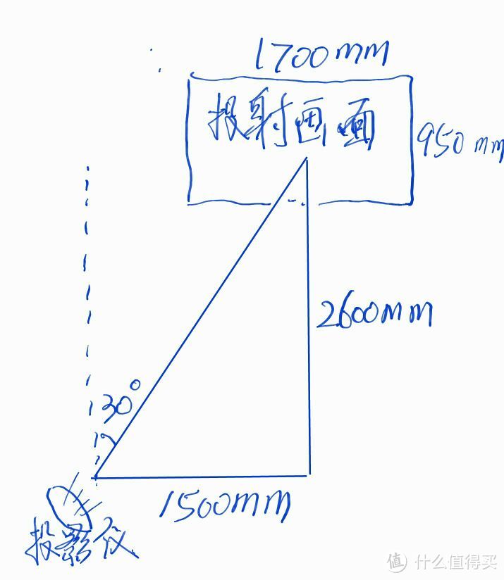 #剁主计划-上海#两百块都不给我—ACER 宏碁 V7500 家用 投影仪 购买及使用体验