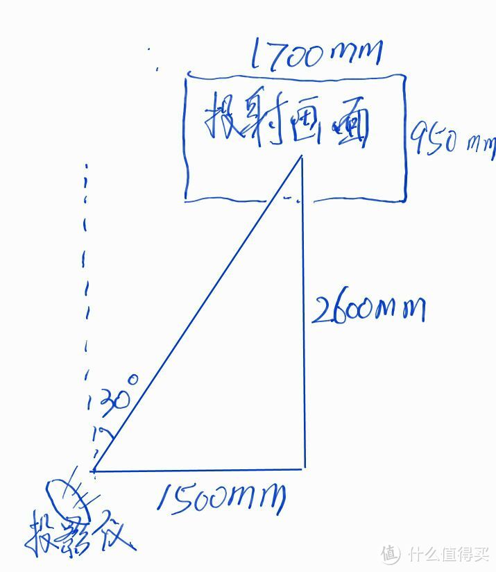 #剁主计划-上海#两百块都不给我—ACER 宏碁  V7500 家用 投影仪 购买及使用体验