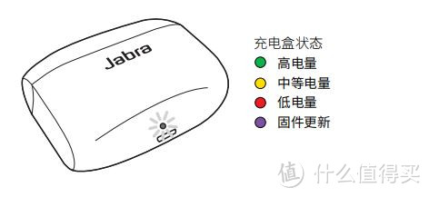 Jabra Elite 65t 捷波朗 臻律 无线蓝牙音乐耳机使用评测