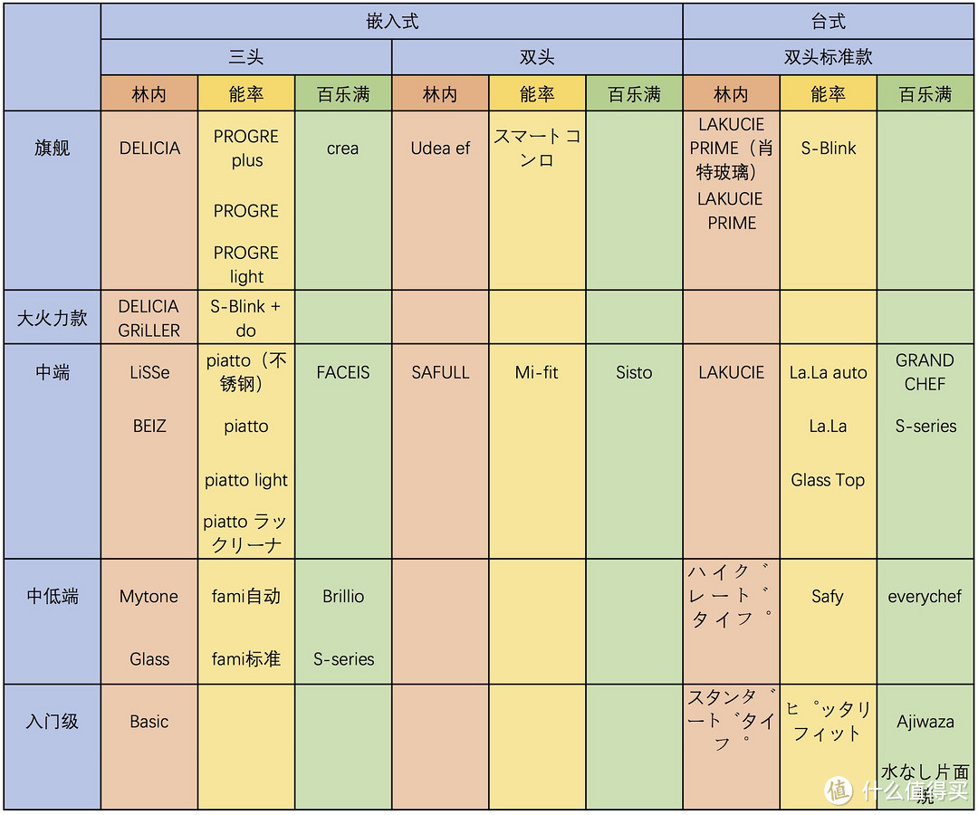 #年后装修焕新家#燃气灶"黑科技"哪家强？日式燃气灶选购全攻略