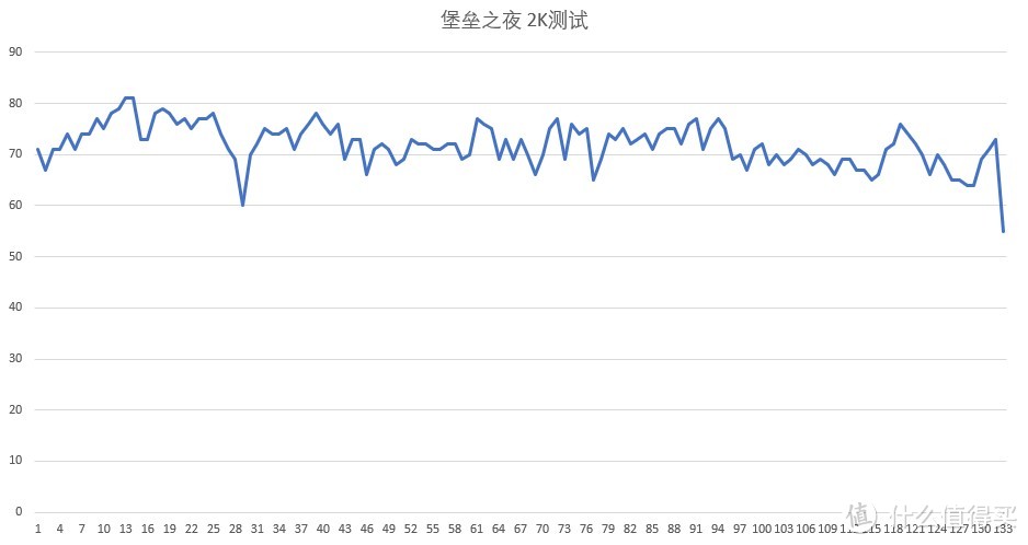 #原创新人#为孤岛惊魂5铺路：Sapphire 蓝宝石 RX VEGA56 超白金OC 游戏显卡开箱评测