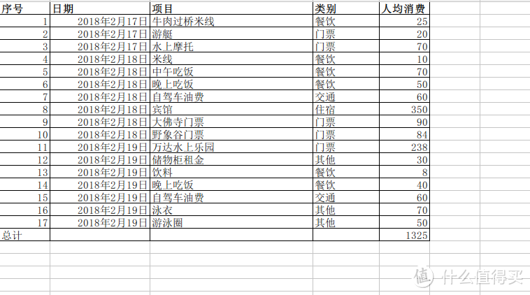 #晒出旅行账单#蒙自—西双版纳亲子自驾游详细费用、攻略与指南