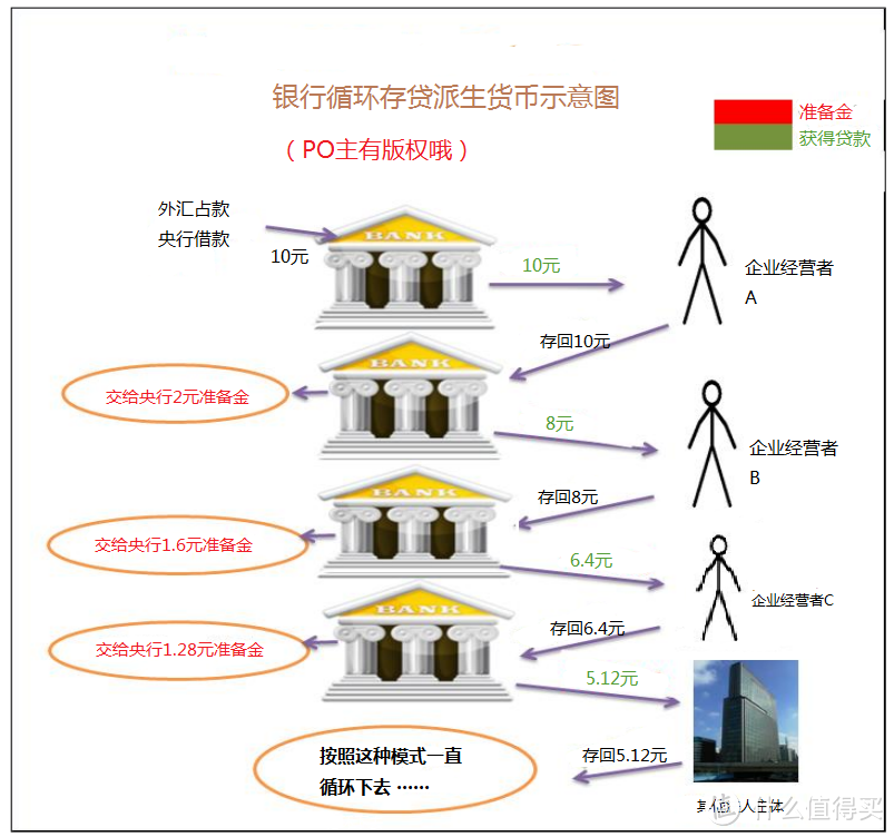 （中篇） 一个风控眼里的房市、股市投资 之 房市篇