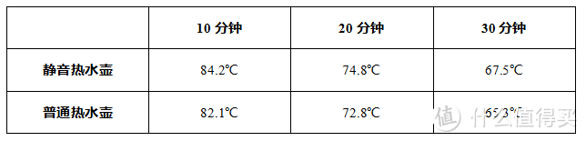 揭秘！静音热水壶是吹牛逼还是真牛逼？