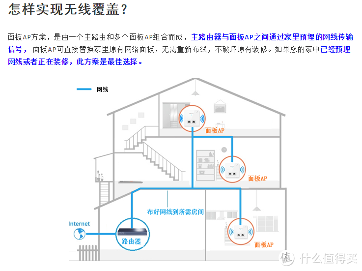 #年后装修焕新家#性价比极高的别墅大户型弱电无线网络搭建选购指南