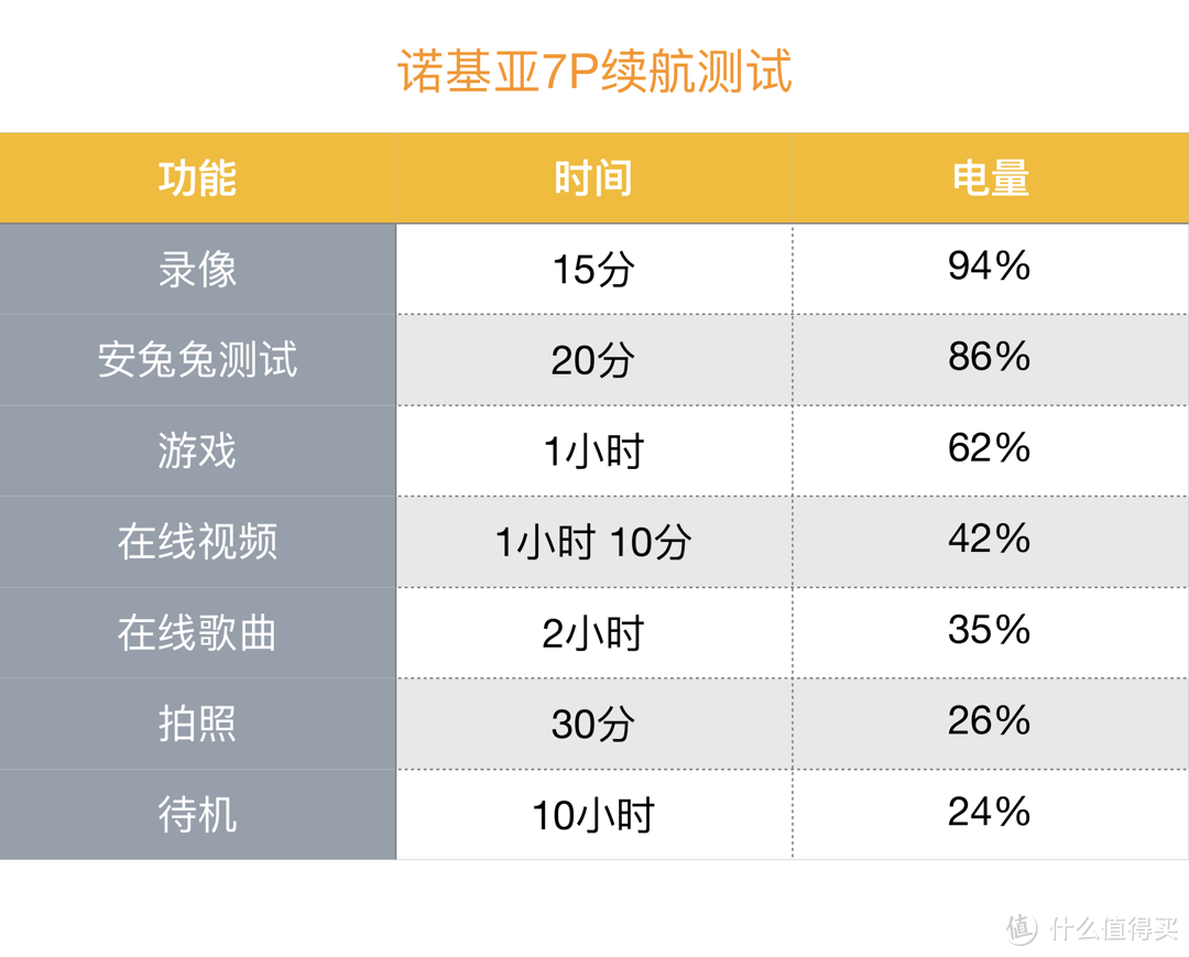 新旧王者对决，相机暗光细节完爆iPhone X——诺基亚 Nokia 7 Plus体验测评