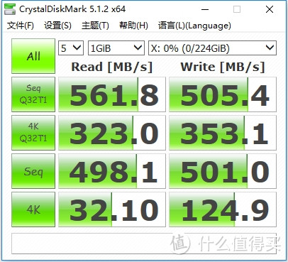 实测数据告诉你，哪种容量的固态硬盘最划算？