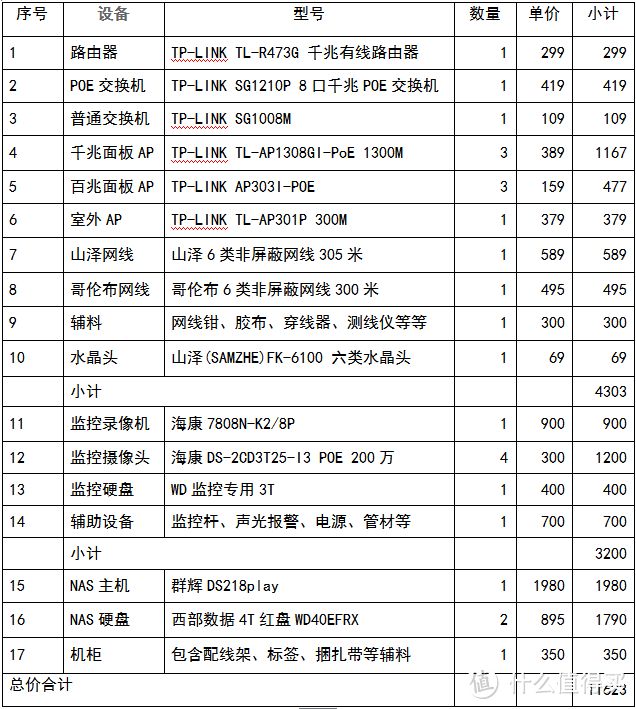 #年后装修焕新家#性价比极高的别墅大户型弱电无线网络搭建选购指南