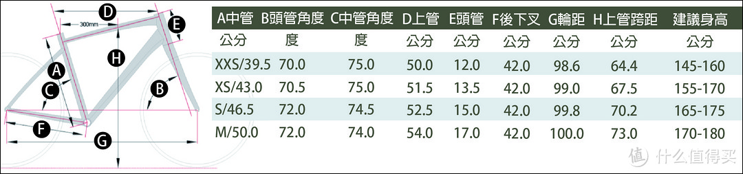 #全民运动季#下至三千、上到一万，入门公路自行车整车选购指南【选购经验】