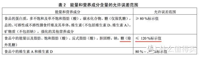 见鬼了，糖含量超标近200%，可口可乐请给我一个解释！