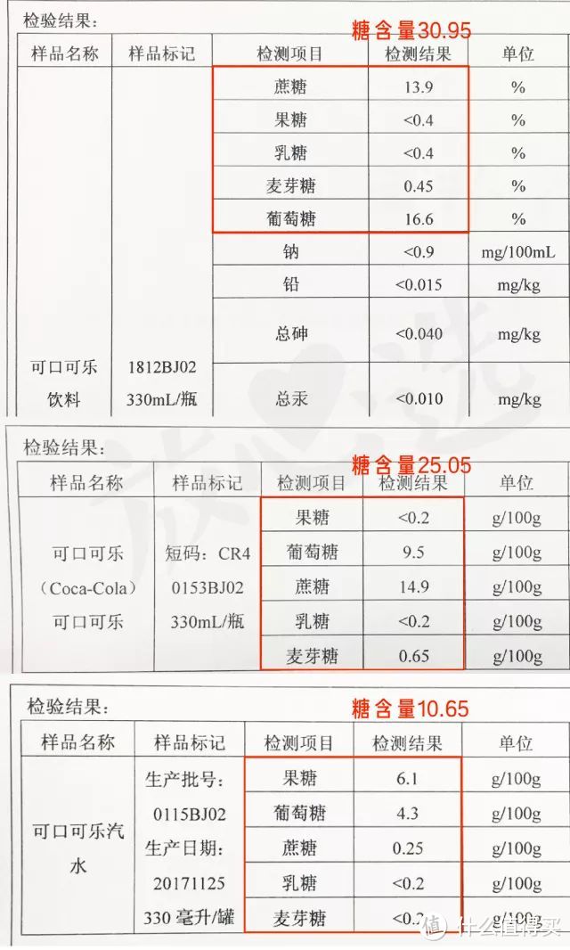 见鬼了，糖含量超标近200%，可口可乐请给我一个解释！