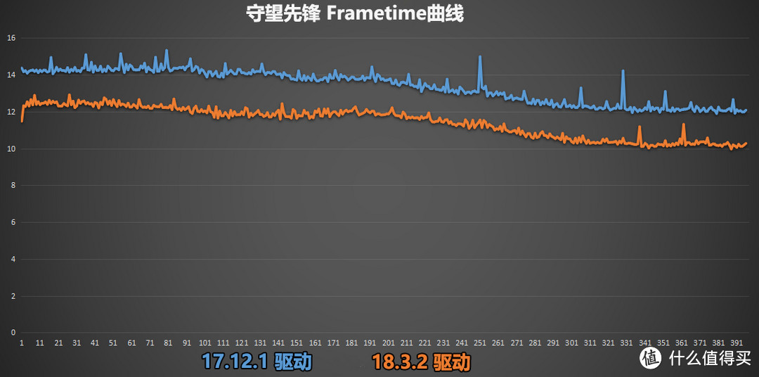 想要游戏流畅60帧远远不够—AMD新驱动带你战未来