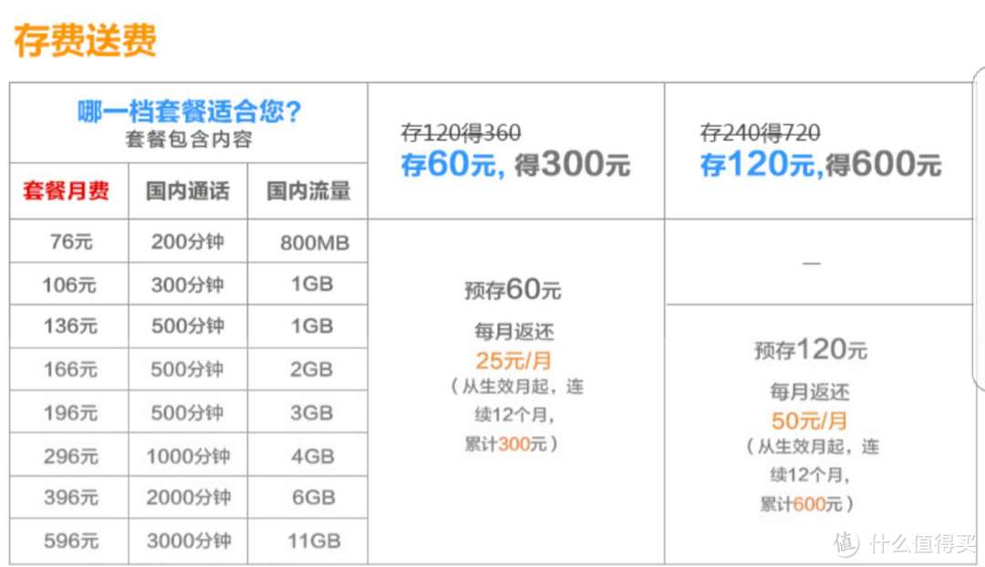 江西联通神卡：月租50元的“冰淇淋”套餐，流量免费+拨打省内联通不要钱？