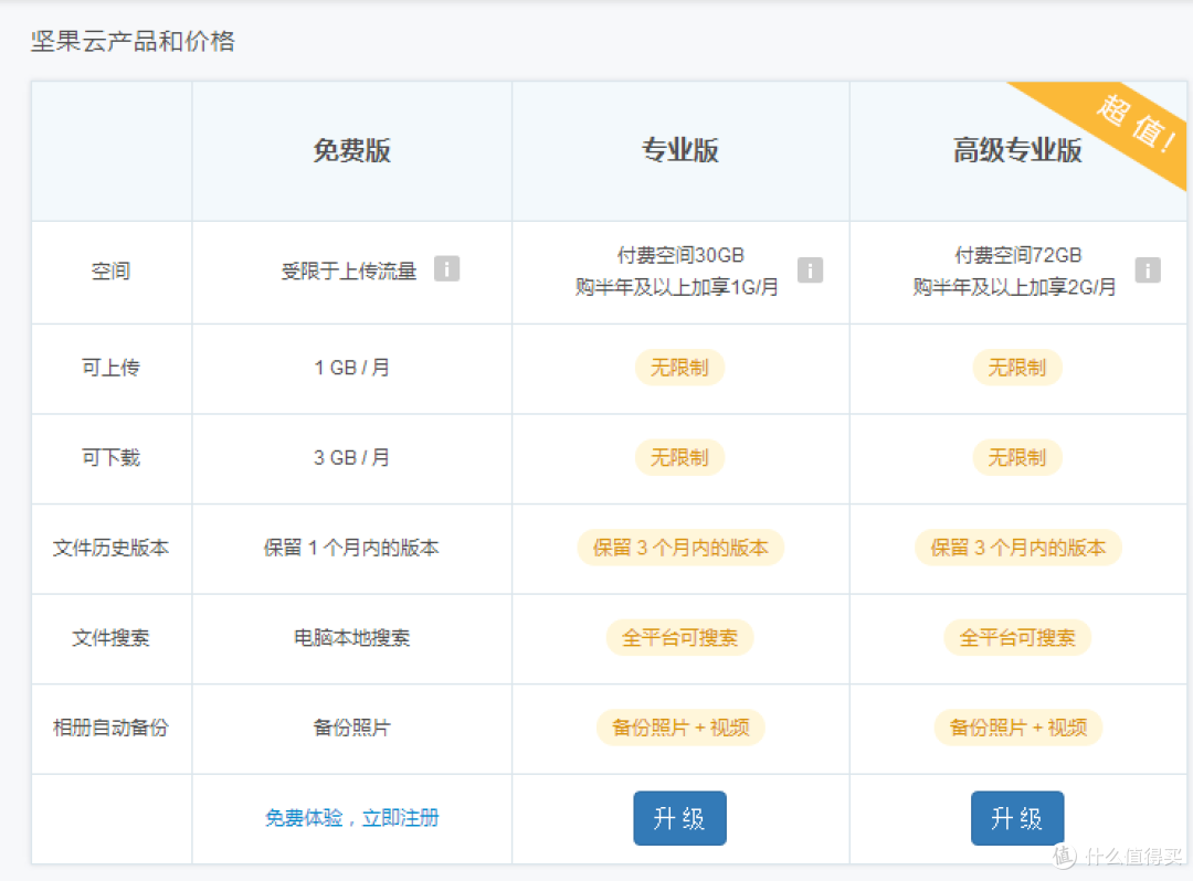 提高生产效率，你有这些选择