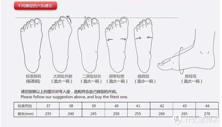 不同脚型采取不同的测量标准