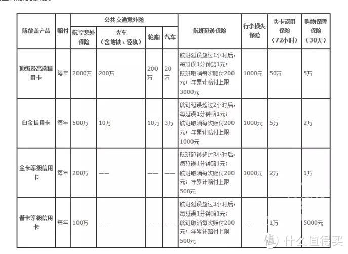 中行延误险申请教程