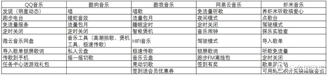 #剁主计划-佛山#音乐播放器三国杀!看看哪款适合你