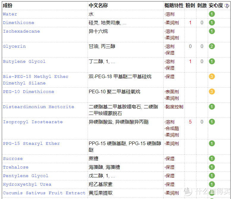 #剁主计划-苏州#雅诗兰黛三大热门眼霜测评体验，究竟哪款好用？