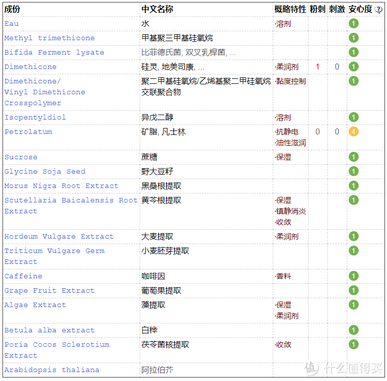 #剁主计划-苏州#雅诗兰黛三大热门眼霜测评体验，究竟哪款好用？